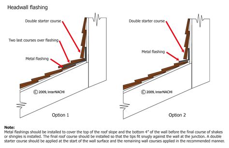 HIGH PERFORMANCE ROOF FLASHING